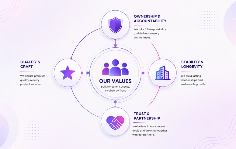 Our Values